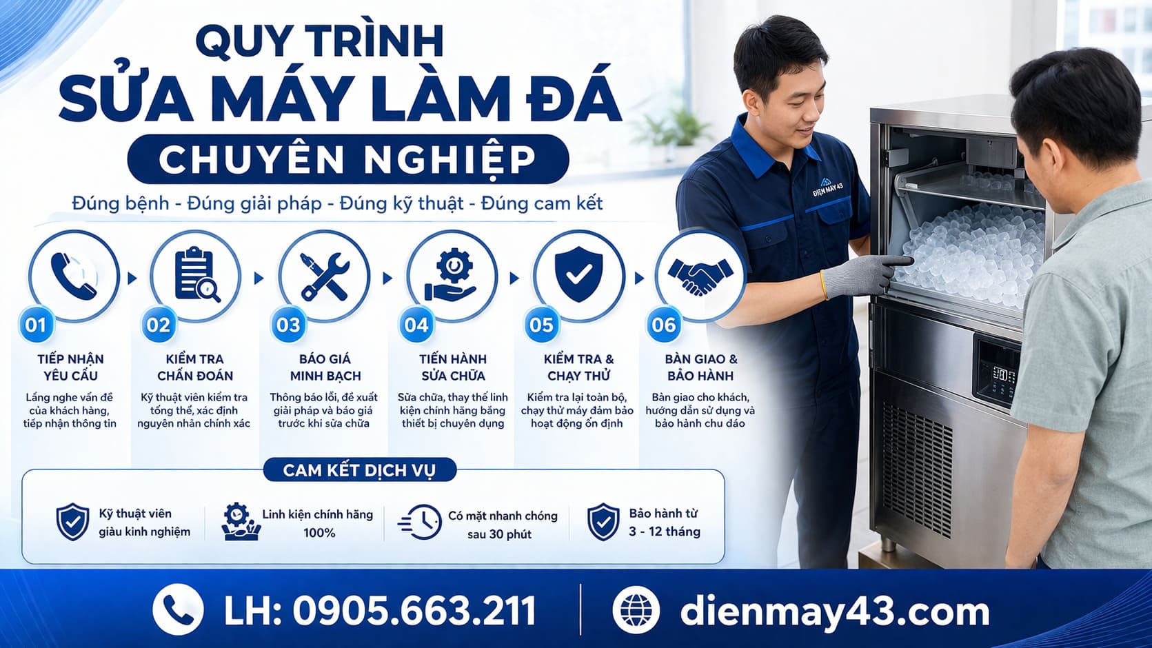 Hình ảnh mô tả quy trình sửa máy làm đá chuyên nghiệp tại Đà Nẵng với kỹ thuật viên kiểm tra, sửa chữa và hướng dẫn khách hàng sử dụng. Dịch vụ nhanh chóng, minh bạch, hỗ trợ tận nơi – LH 0905.663.211, dienmay43.com